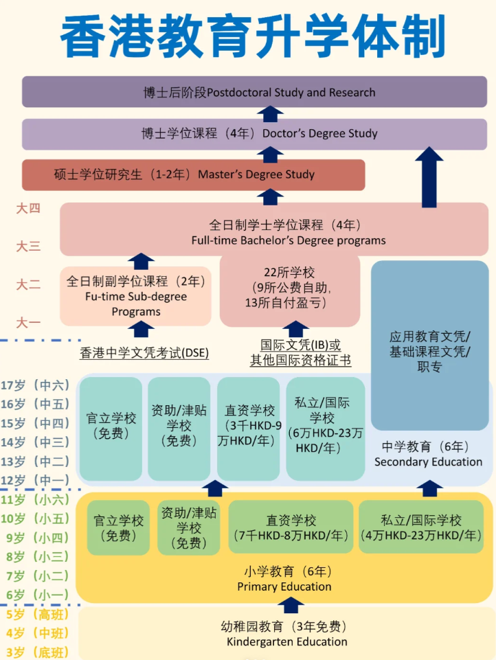 惊!香港升学教育体制大揭秘,与内地差异超乎想象!