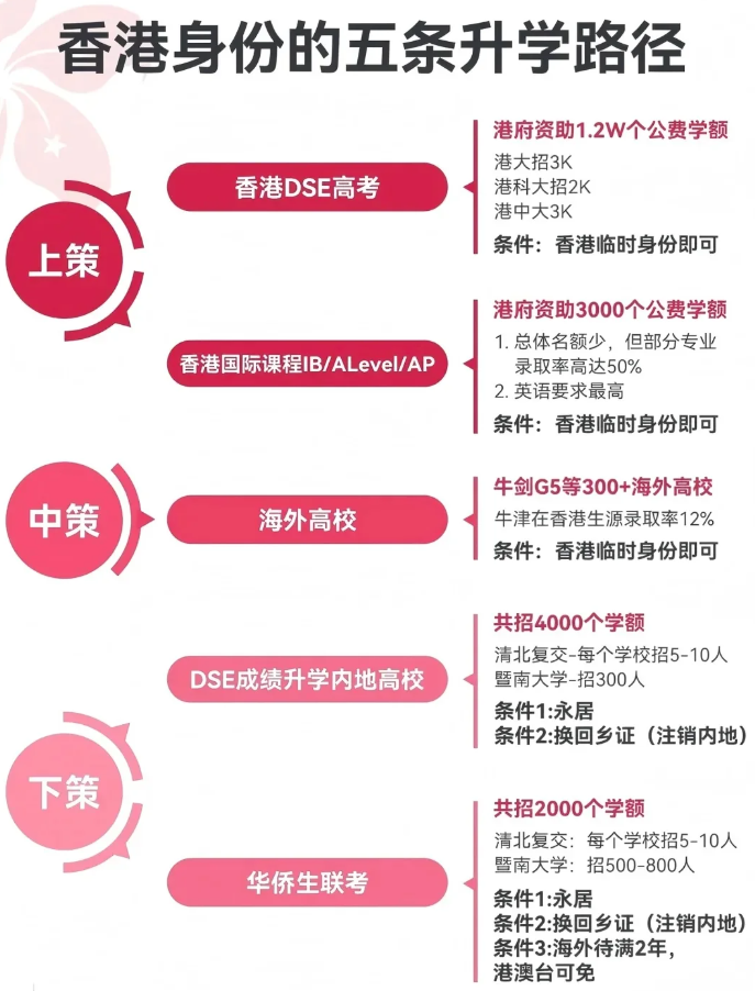 香港身份升学路径全解析：多方向选择，助力孩子教育腾飞