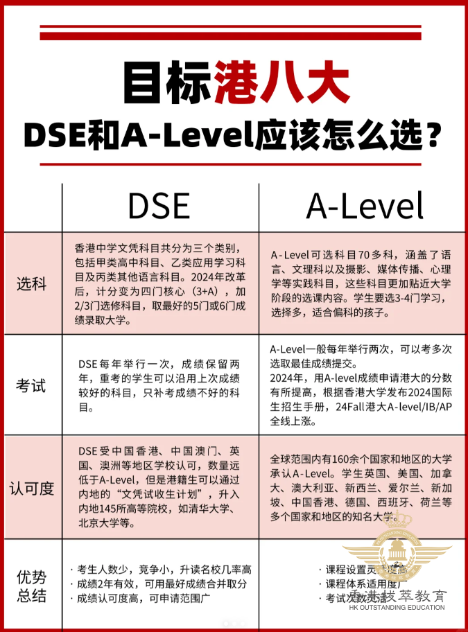 DSE与A-Level：港八大升学路径的7点差异解析