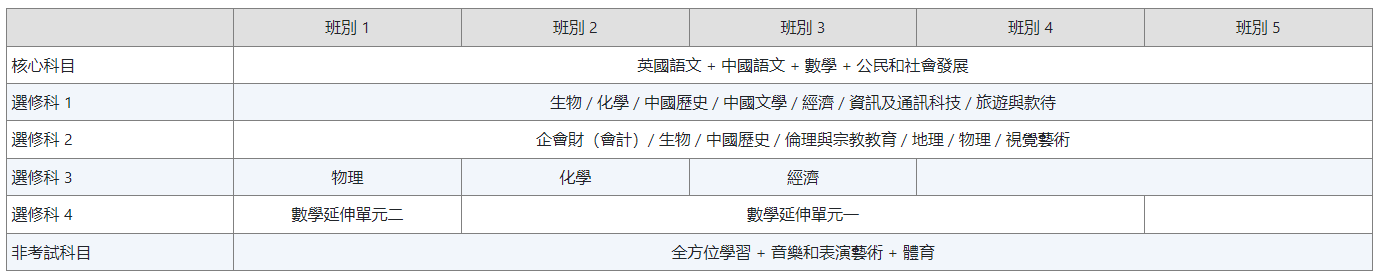 聖公會陳融中學