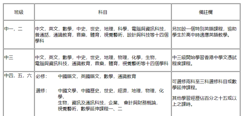 寶安商會王少清中學