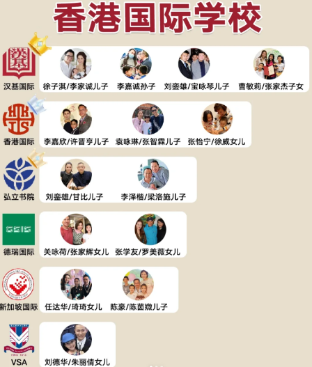 香港富豪明星们子女扎堆的香港国际学校TOP6排名榜单