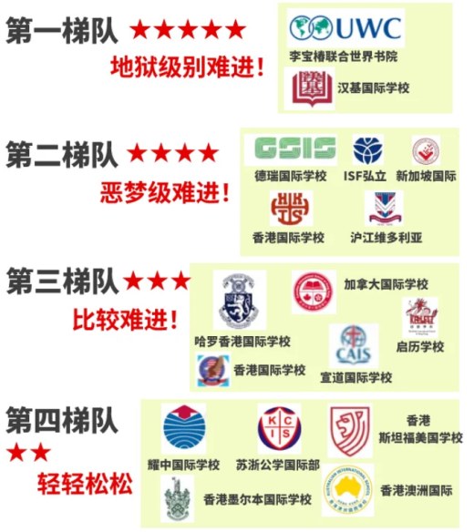 香港国际学校申请这几所香港国际学校堪称 “入学门槛天花板”